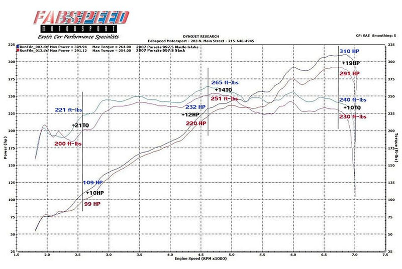 Porsche 997 Carrera Carbon Fiber Competition Air Intake System (2005-2008)