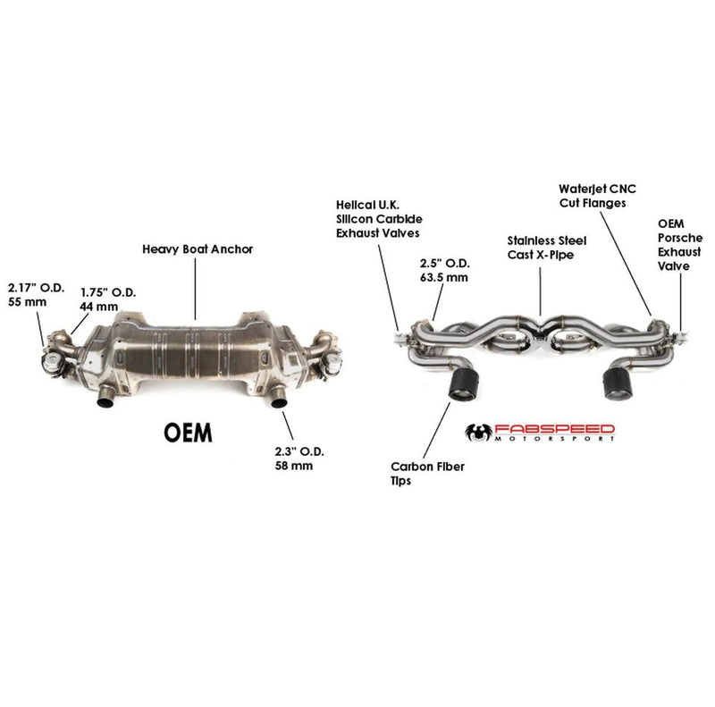 Porsche 718 GT4 / GTS / Spyder Valvetronic X-Pipe Exhaust System (2020+)