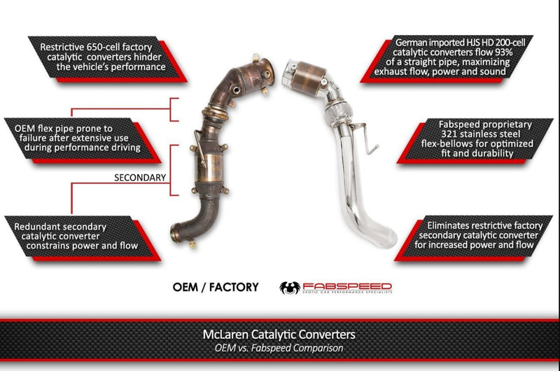 McLaren MP4-12C Sport Catalytic Converters