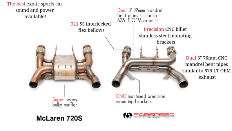 McLaren 720S Supersport LT Style Exhaust System
