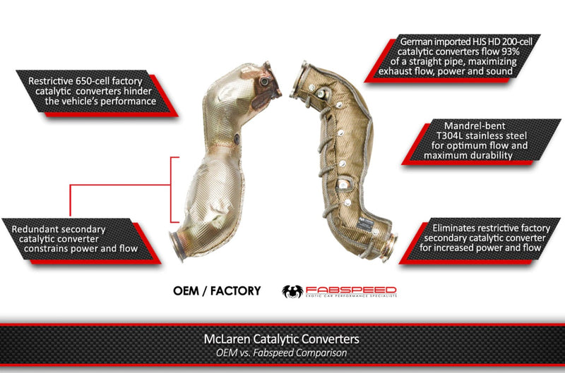 McLaren 720S HJS German 200CPSI Sport Catalytic Converters