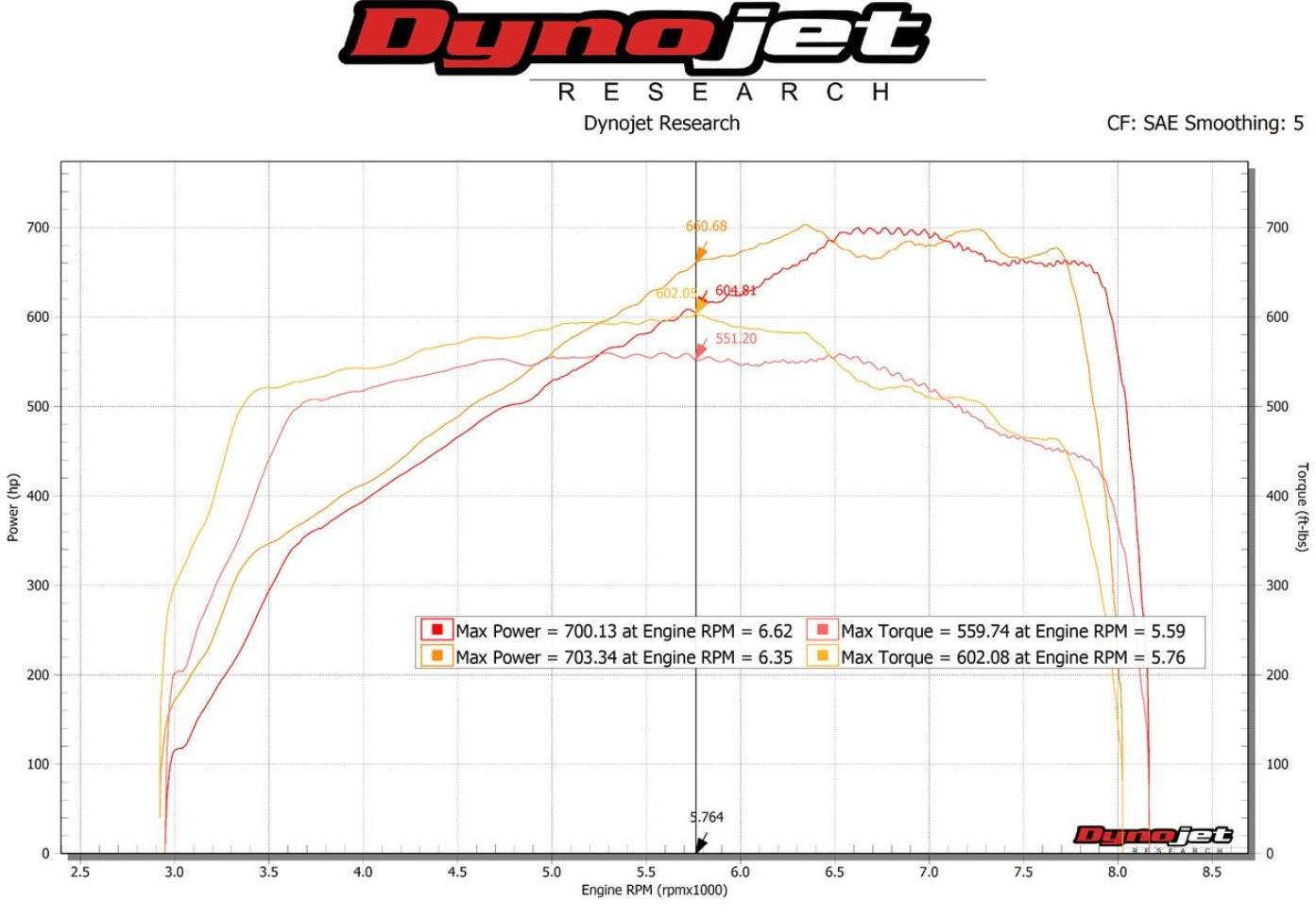 McLaren 720S HJS German 200CPSI Sport Catalytic Converters