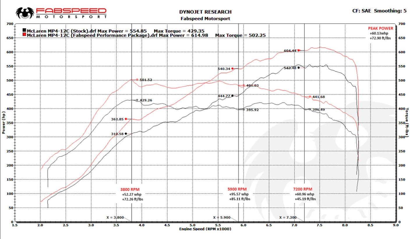 McLaren MP4-12C Sport Performance Package