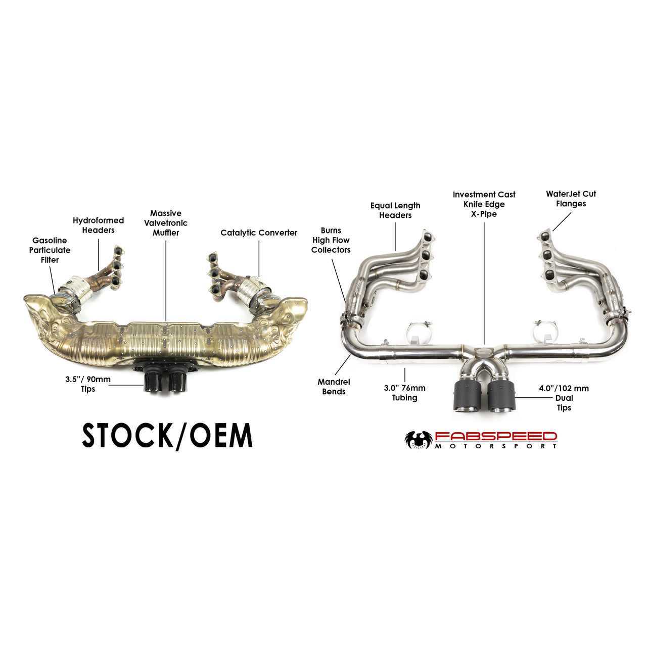 Fabspeed Porsche 992 GT3 Race Competition Exhaust System Package (2022+)
