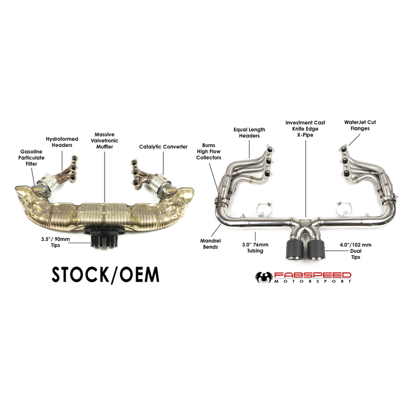 Fabspeed Porsche 992 GT3 Race Competition Exhaust System Package (2022+)