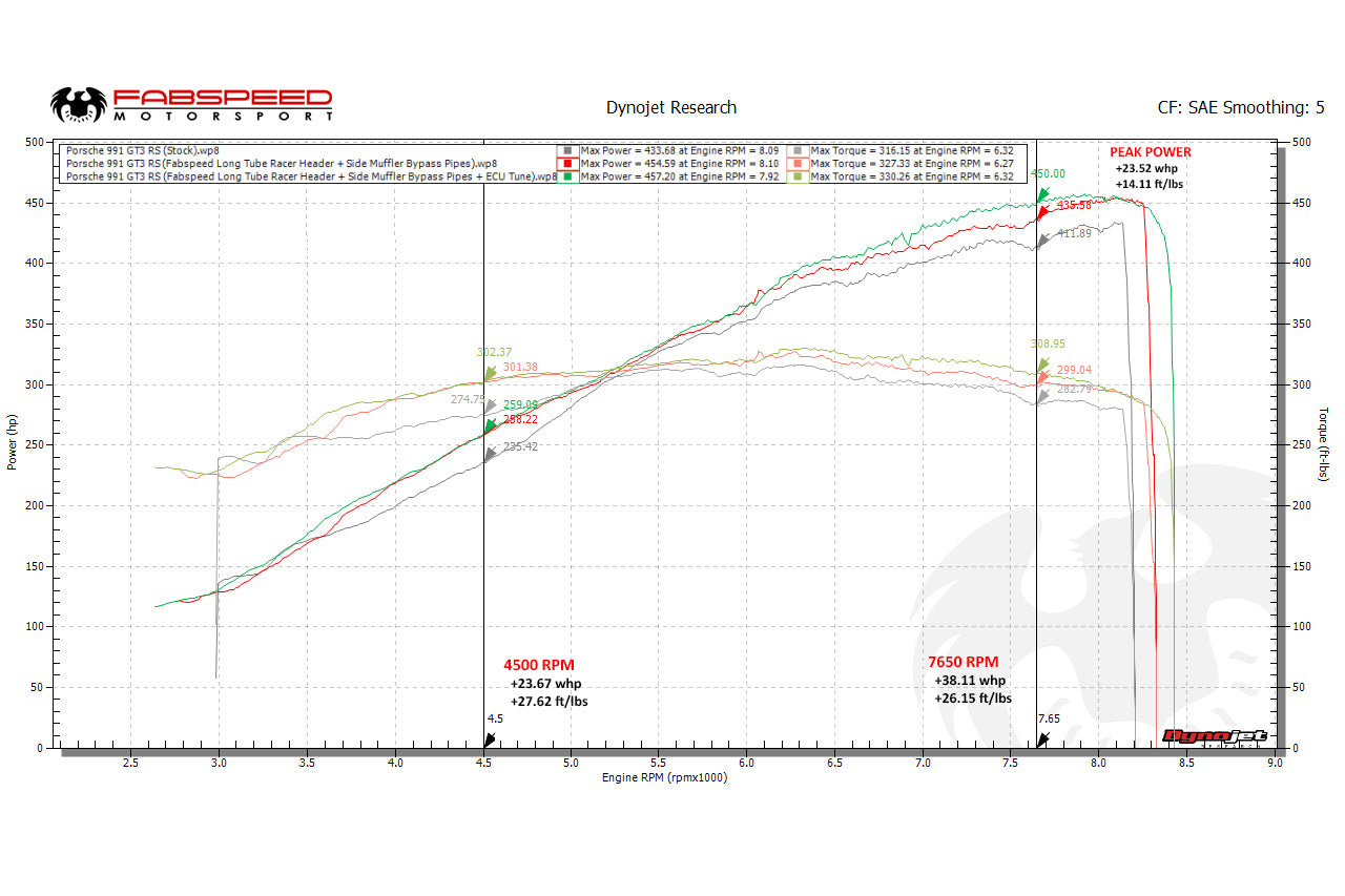 Fabspeed Porsche 991 GT3 / GT3 RS / 911 R Long Tube Competition Race Header System (2014-2016)