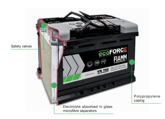 FIAMM ecoFORCE AGM VR800 汽車環保電池