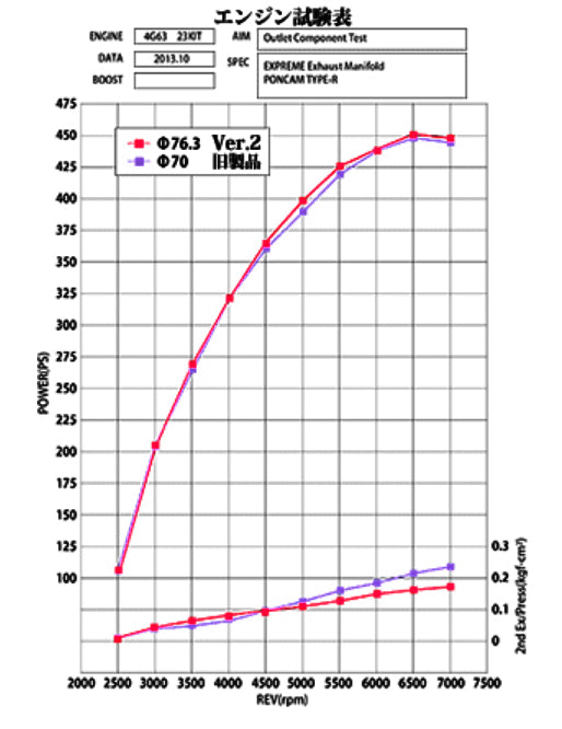 東名 TOMEI OUT COMPONENT 4G63 EVO FOR VII-IX MR